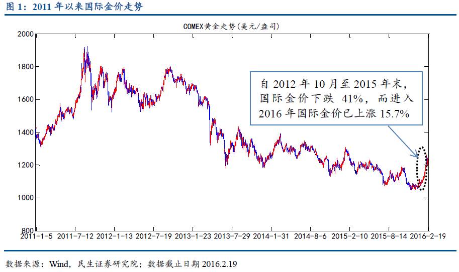 买黄金投资哪个渠道好_黄金投资哪里买合适_黄金渠道买投资好还是买卖