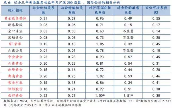 黄金渠道买投资好还是买卖_买黄金投资哪个渠道好_黄金投资哪里买合适