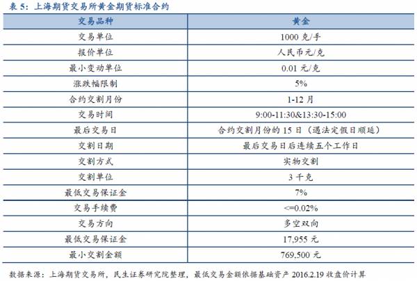 黄金渠道买投资好还是买卖_买黄金投资哪个渠道好_黄金投资哪里买合适
