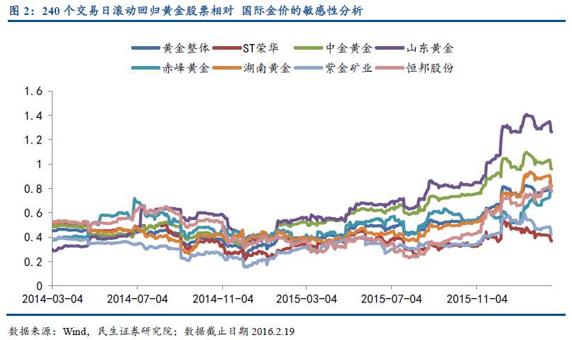 黄金投资哪里买合适_买黄金投资哪个渠道好_黄金渠道买投资好还是买卖