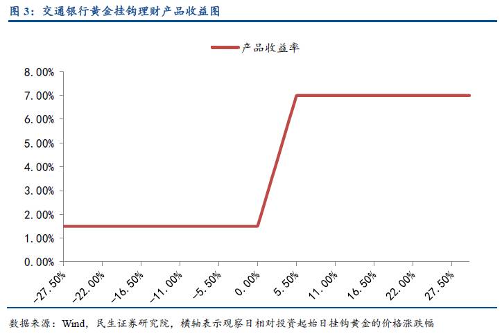 买黄金投资哪个渠道好_黄金渠道买投资好还是买卖_黄金投资哪里买合适
