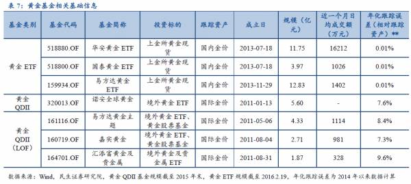 黄金渠道买投资好还是买卖_黄金投资哪里买合适_买黄金投资哪个渠道好