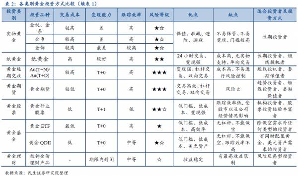 黄金渠道买投资好还是买卖_买黄金投资哪个渠道好_黄金投资哪里买合适