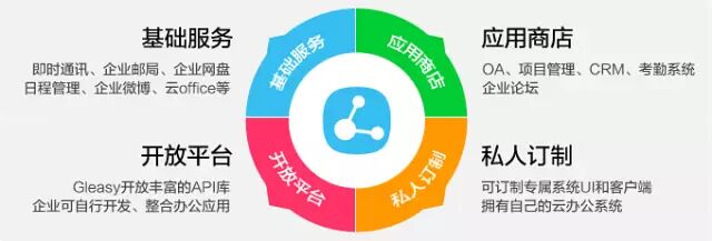 gleasy格子云_深圳圆通_gleasy格子云下载