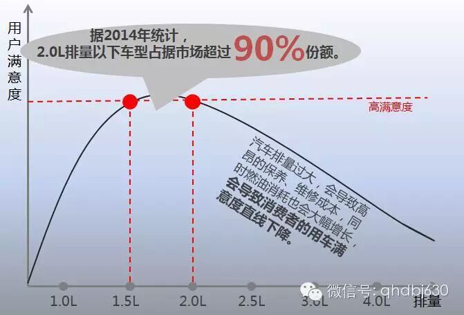 人均公里碳排放量