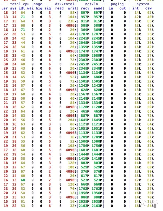 SRS进入20K时代，不仅仅是并发
