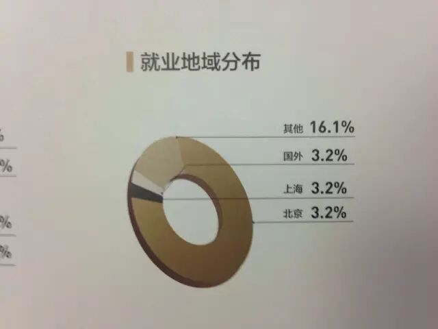 清华大学MBA2017年宣讲会解读