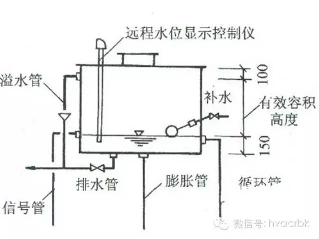 中央空调系统中膨胀水箱的设置和配管中的几个问题