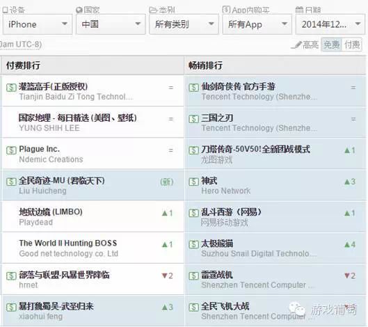 用户数缩水超过60% 付费榜是如何被玩坏的？[多图]图片12