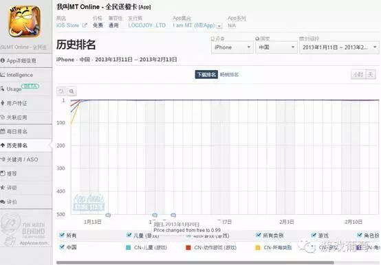 用户数缩水超过60% 付费榜是如何被玩坏的？[多图]图片5