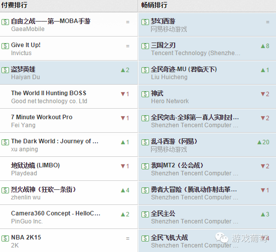用户数缩水超过60% 付费榜是如何被玩坏的？[多图]图片15