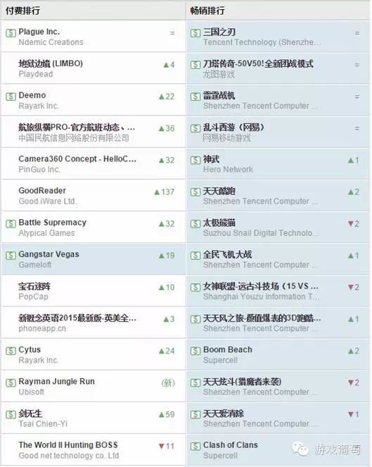 用户数缩水超过60% 付费榜是如何被玩坏的？[多图]图片7