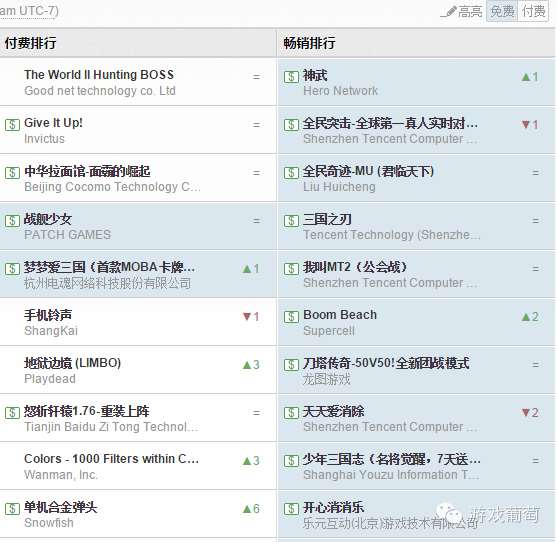 用户数缩水超过60% 付费榜是如何被玩坏的？[多图]图片14