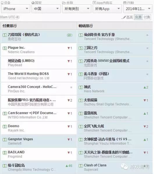 用户数缩水超过60% 付费榜是如何被玩坏的？[多图]图片8
