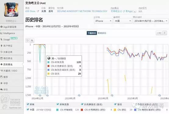 用户数缩水超过60% 付费榜是如何被玩坏的？[多图]图片9