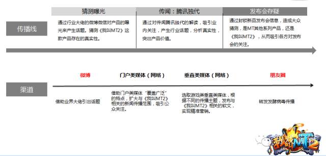 我叫mtonline和我叫mt2,我叫mt2和我叫mt4哪个好玩