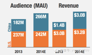 2014中美手游市场报告 中国手游爆发增长[多图]图片2