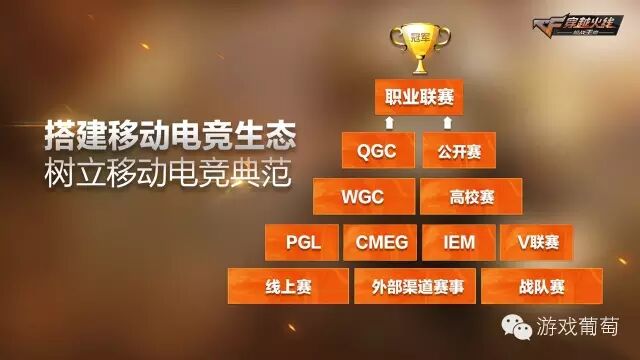 DA手机游戏发售制作人塔氏：终端电竞早已过了赚叫卖的期(图4)