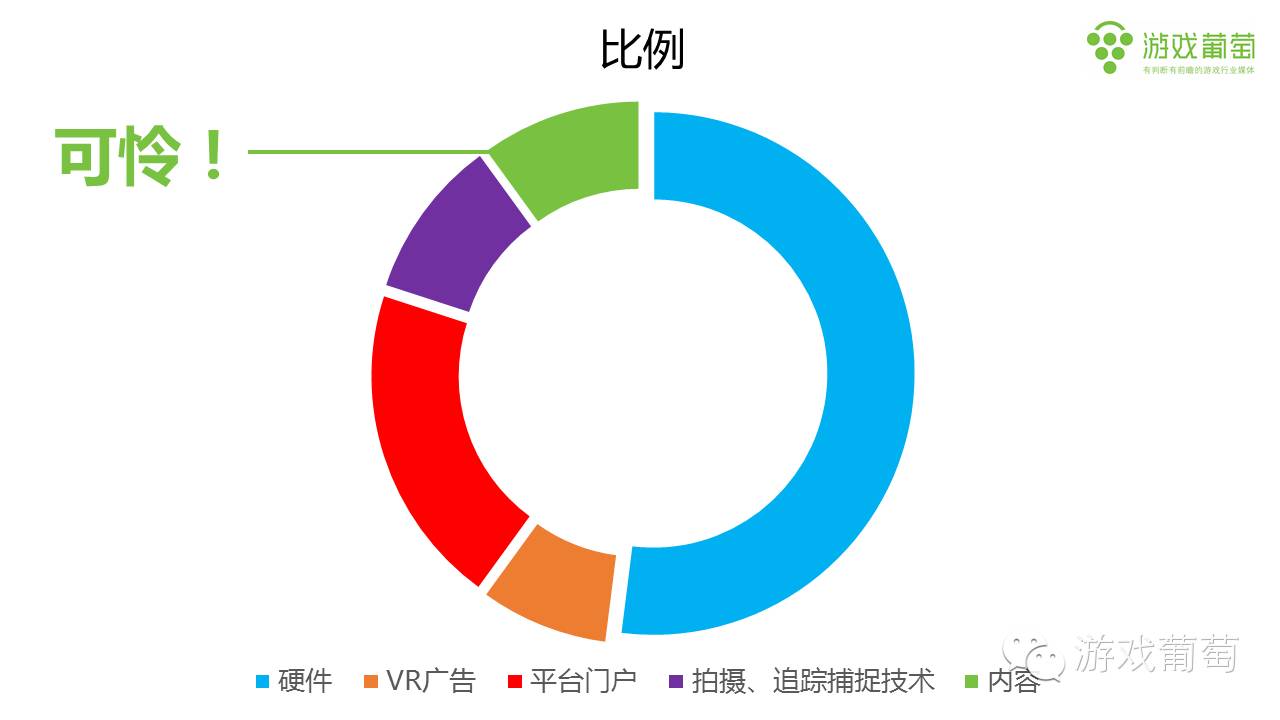 VR游戏将去向何方?十年手游历程给你答案丨小道VR1037 作者: 来源: 发布时间:2024-5-16 22:25