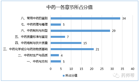 [中药一]中药的鉴别及其彩图汇总共203味（一）