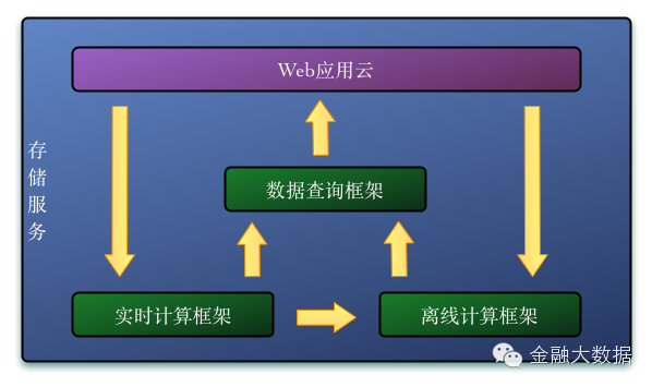 实时计算服务平台_i民大信息服务平台_实时计算 标准