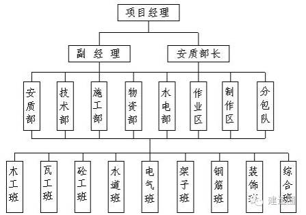 前景就业土木工程专业怎么样_土木工程就业前途_土木工程专业就业前景