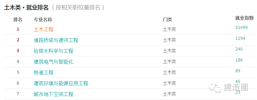 土木工程专业就业前景_前景就业土木工程专业怎么样_土木工程就业前途