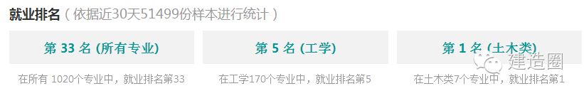 土木工程专业就业前景_前景就业土木工程专业怎么样_土木工程就业前途