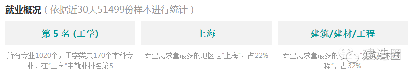 土木工程就业前途_土木工程专业就业前景_前景就业土木工程专业怎么样