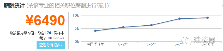 土木工程专业就业前景_土木工程就业前途_前景就业土木工程专业怎么样