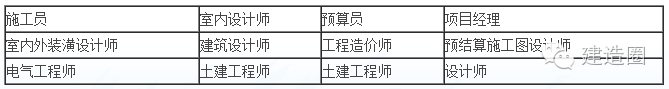 前景就业土木工程专业怎么样_土木工程专业就业前景_土木工程就业前途