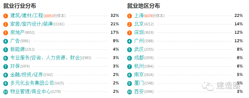 前景就业土木工程专业怎么样_土木工程就业前途_土木工程专业就业前景