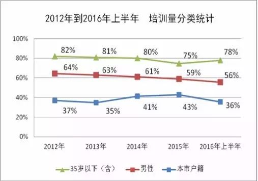 上海驾驶培训_上海58同城危险品驾驶招聘_机动车驾驶教练员四级培训