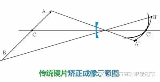 康耐特镜片和水木年华什么关系