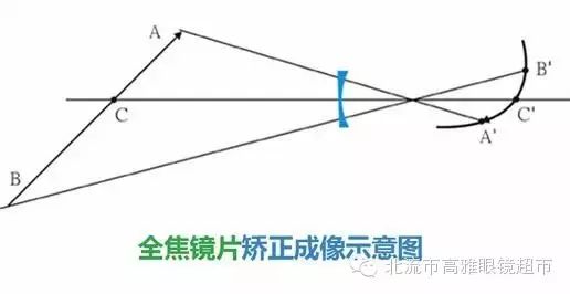 康耐特镜片和水木年华什么关系