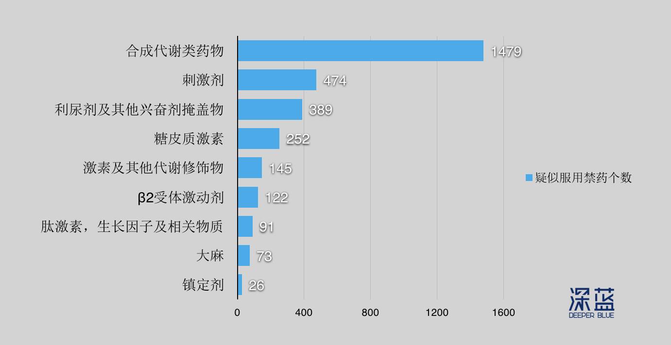 陈欣怡吃了什么兴奋剂?| 奥运兴奋剂作弊指南