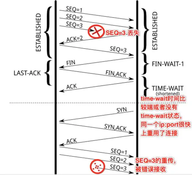 尘缘的博客