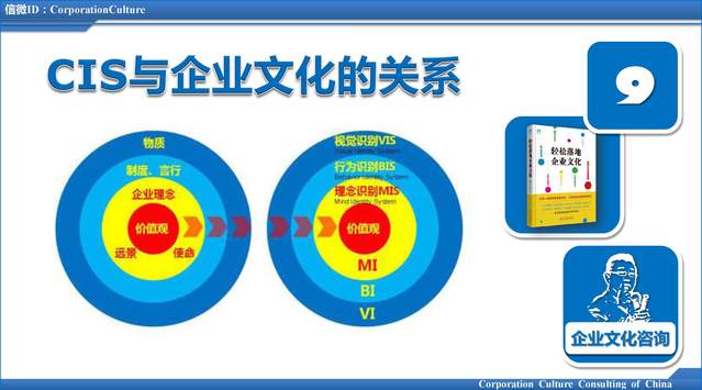 企业形象识别系统cis cis:企业形象识别系统,很多公司都策划了