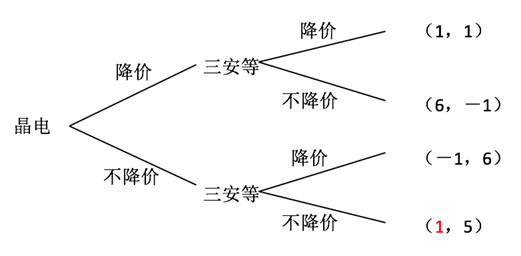 为什么说晶电芯片涨价是个坏策略？