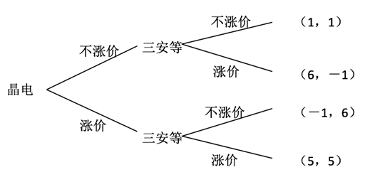 为什么说晶电芯片涨价是个坏策略？