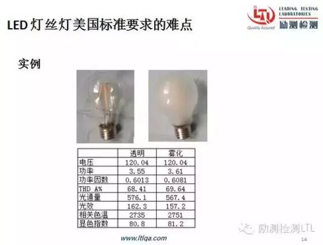 详解LED灯丝灯的美国市场准入规则与难点