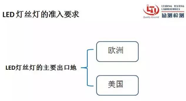 详解LED灯丝灯的美国市场准入规则与难点
