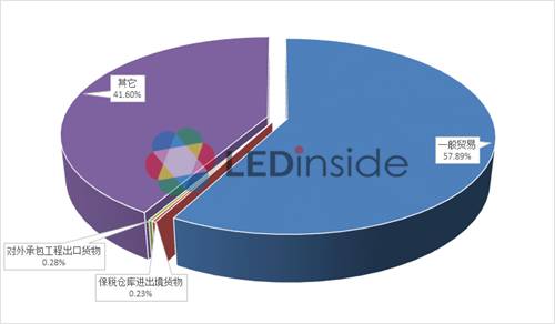 全国照明行业对巴新、澳大利亚出口情况一览