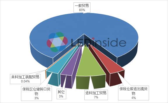 全国照明行业对巴新、澳大利亚出口情况一览