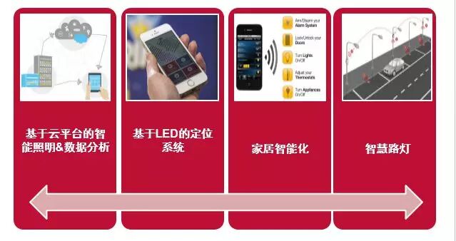 UL徐国宇：LED革命已结束，未来连接性更显重要