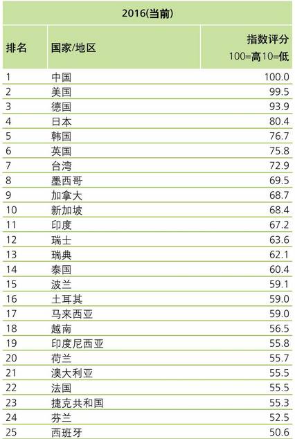 华为的搬，飞利浦的关