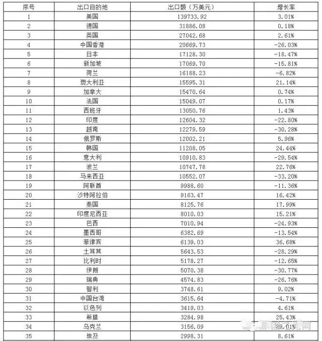 英脱欧对中国照明出口影响几何？