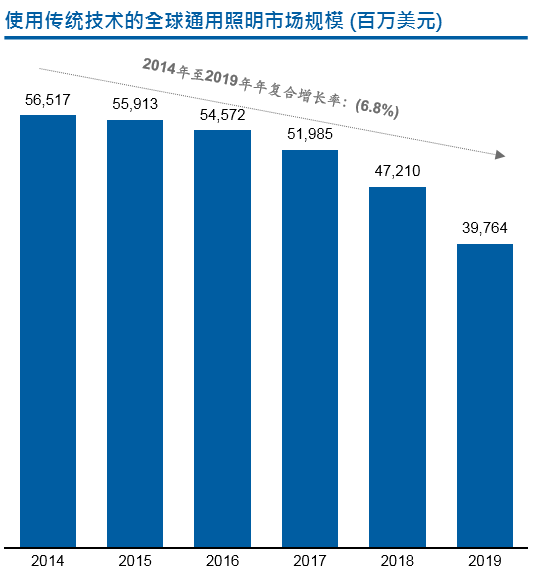 木林森林纪良：迎接全球照明新秩序