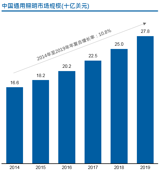 木林森林纪良：迎接全球照明新秩序