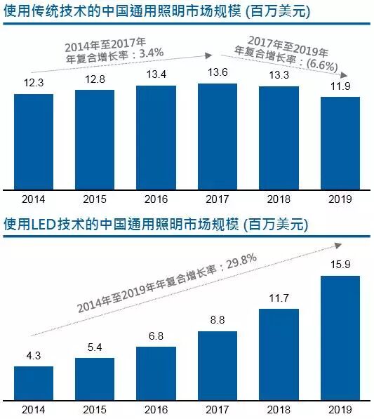 木林森林纪良：迎接全球照明新秩序